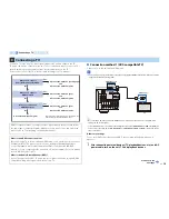 Preview for 16 page of Yamaha RX-V471 Owner'S Manual