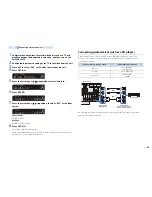 Preview for 23 page of Yamaha RX-V471 Owner'S Manual