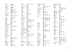 Preview for 6 page of Yamaha RX-V471BL Code List