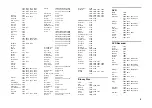 Preview for 9 page of Yamaha RX-V471BL Code List