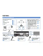 Предварительный просмотр 5 страницы Yamaha RX-V473 Owner'S Manual