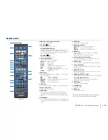 Предварительный просмотр 10 страницы Yamaha RX-V473 Owner'S Manual