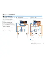 Предварительный просмотр 15 страницы Yamaha RX-V473 Owner'S Manual