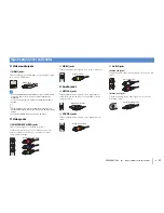 Предварительный просмотр 17 страницы Yamaha RX-V473 Owner'S Manual