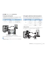 Предварительный просмотр 24 страницы Yamaha RX-V473 Owner'S Manual