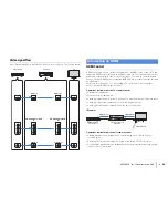 Предварительный просмотр 96 страницы Yamaha RX-V473 Owner'S Manual