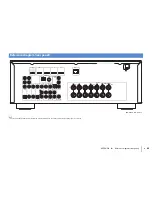 Предварительный просмотр 99 страницы Yamaha RX-V473 Owner'S Manual