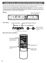 Preview for 20 page of Yamaha RX-V480 Owner'S Manual