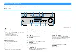 Preview for 9 page of Yamaha RX-V481 Owner'S Manual