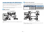 Preview for 22 page of Yamaha RX-V481 Owner'S Manual