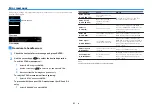 Preview for 31 page of Yamaha RX-V481 Owner'S Manual