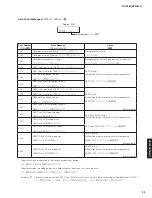 Предварительный просмотр 23 страницы Yamaha RX-V483/HTR-4071 Service Manual