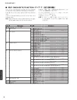 Предварительный просмотр 24 страницы Yamaha RX-V483/HTR-4071 Service Manual