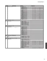 Предварительный просмотр 25 страницы Yamaha RX-V483/HTR-4071 Service Manual