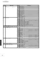 Предварительный просмотр 26 страницы Yamaha RX-V483/HTR-4071 Service Manual