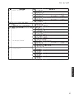 Предварительный просмотр 27 страницы Yamaha RX-V483/HTR-4071 Service Manual