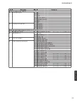 Предварительный просмотр 29 страницы Yamaha RX-V483/HTR-4071 Service Manual