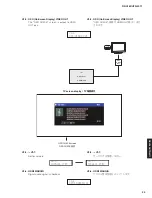 Предварительный просмотр 55 страницы Yamaha RX-V483/HTR-4071 Service Manual