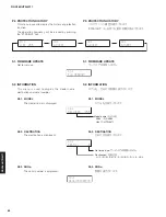 Предварительный просмотр 64 страницы Yamaha RX-V483/HTR-4071 Service Manual