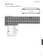 Предварительный просмотр 69 страницы Yamaha RX-V483/HTR-4071 Service Manual