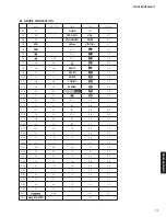 Предварительный просмотр 71 страницы Yamaha RX-V483/HTR-4071 Service Manual