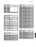 Предварительный просмотр 73 страницы Yamaha RX-V483/HTR-4071 Service Manual