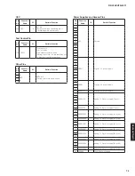 Предварительный просмотр 75 страницы Yamaha RX-V483/HTR-4071 Service Manual