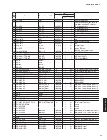 Предварительный просмотр 79 страницы Yamaha RX-V483/HTR-4071 Service Manual