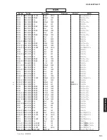 Предварительный просмотр 128 страницы Yamaha RX-V483/HTR-4071 Service Manual