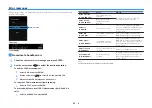 Preview for 32 page of Yamaha RX-V483 Owner'S Manual