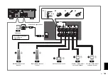 Preview for 109 page of Yamaha RX-V485 Quick Start Manual