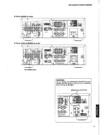 Preview for 5 page of Yamaha RX-V492 Service Manual