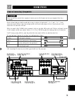 Preview for 11 page of Yamaha RX-V496RDS Owner'S Manual