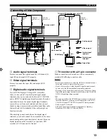 Preview for 15 page of Yamaha RX-V496RDS Owner'S Manual