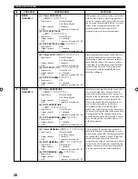 Preview for 28 page of Yamaha RX-V496RDS Owner'S Manual