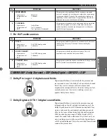 Preview for 29 page of Yamaha RX-V496RDS Owner'S Manual