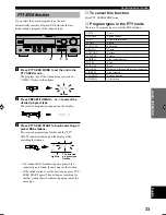 Preview for 35 page of Yamaha RX-V496RDS Owner'S Manual