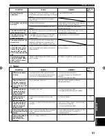 Preview for 53 page of Yamaha RX-V496RDS Owner'S Manual