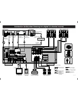 Preview for 66 page of Yamaha RX-V496RDS Owner'S Manual