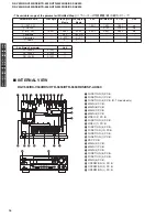 Preview for 16 page of Yamaha RX-V530 Service Manual