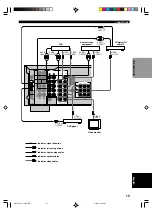 Preview for 17 page of Yamaha RX-V530RDS Owner'S Manual