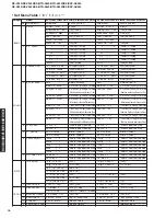 Preview for 16 page of Yamaha RX-V540 Service Manual