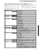 Preview for 21 page of Yamaha RX-V540 Service Manual