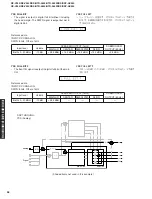 Preview for 28 page of Yamaha RX-V540 Service Manual