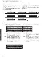 Preview for 32 page of Yamaha RX-V540 Service Manual