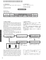 Preview for 34 page of Yamaha RX-V540 Service Manual