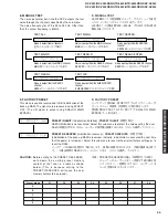 Preview for 35 page of Yamaha RX-V540 Service Manual