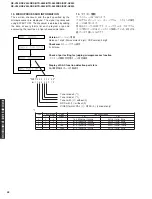 Preview for 42 page of Yamaha RX-V540 Service Manual