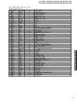 Preview for 47 page of Yamaha RX-V540 Service Manual