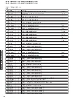 Preview for 50 page of Yamaha RX-V540 Service Manual